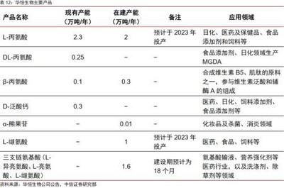 合成生物乘勢(shì)而起，顛覆傳統(tǒng)引領(lǐng)未來，行業(yè)龍頭將迎戴維斯雙擊